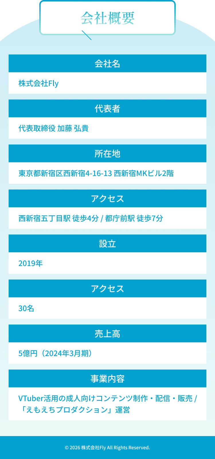 会社概要